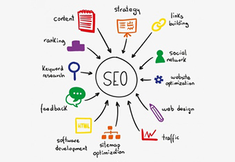 Things-to-master-SEO